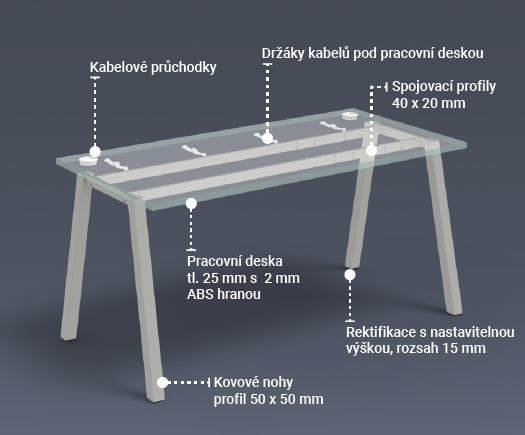 Kancelářské stoly Uni A – progresivní design